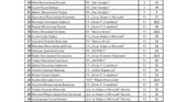 Резултати от олимпиада по БЕЛ – областен кръг учебна 2022-2023 година