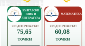 Успехът е факт!