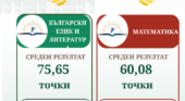 Успехът е факт!